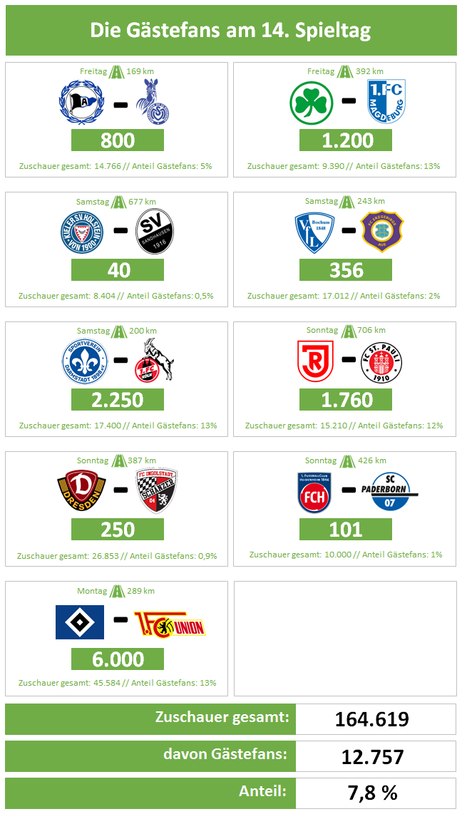 Spieltag14