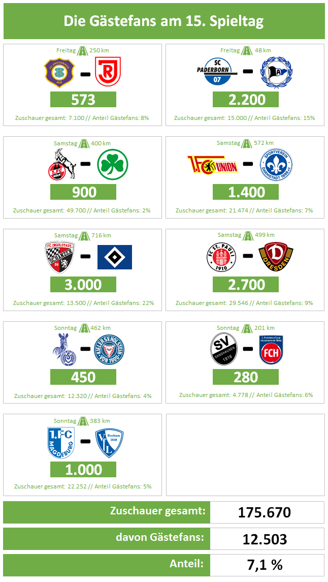 Spieltag15