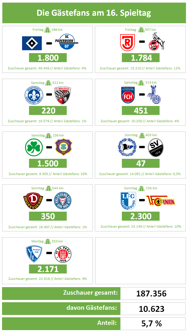 Spieltag16
