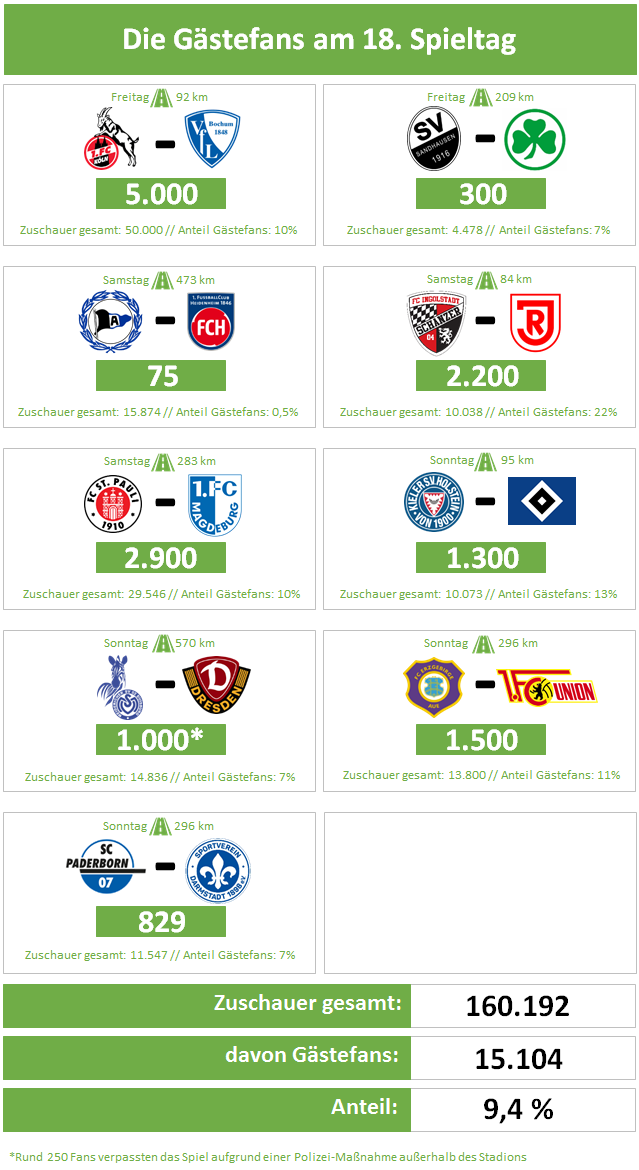 Spieltag18
