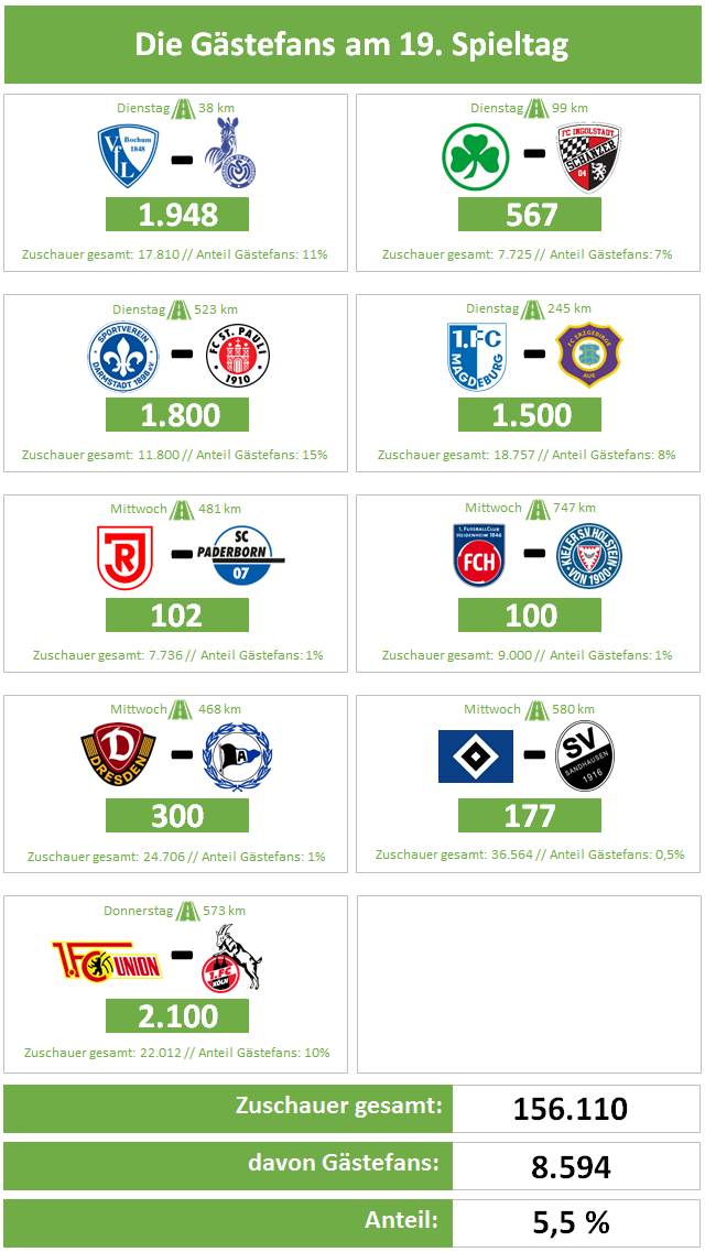 Spieltag19