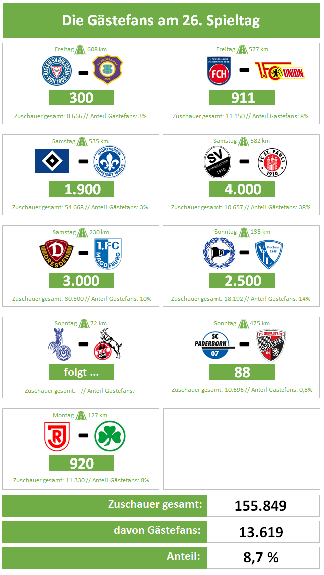 Spieltag26