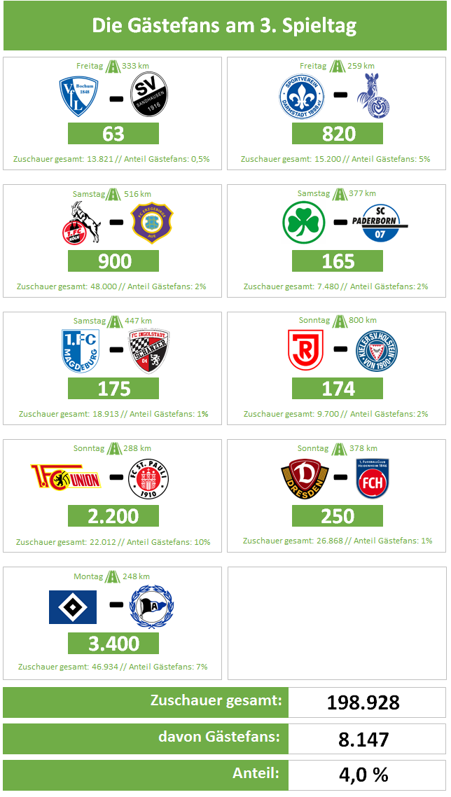 Spieltag3
