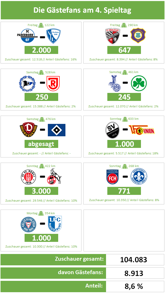 Spieltag4