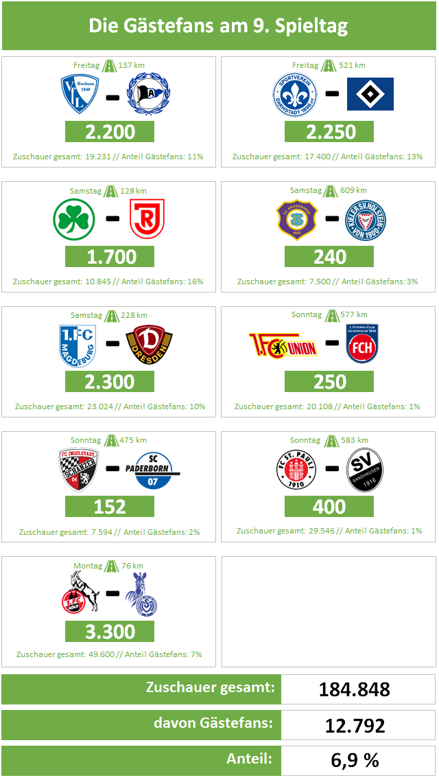 Spieltag9