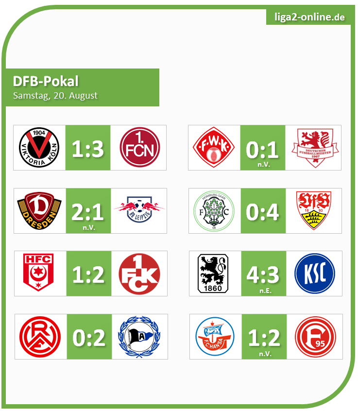 Pokal2