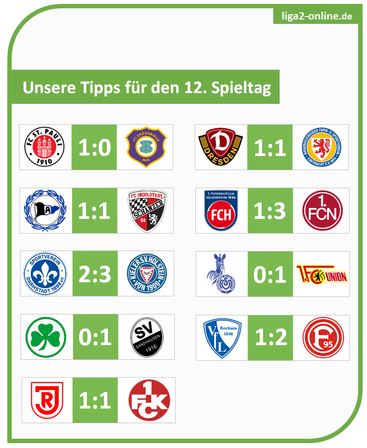 Spieltag12