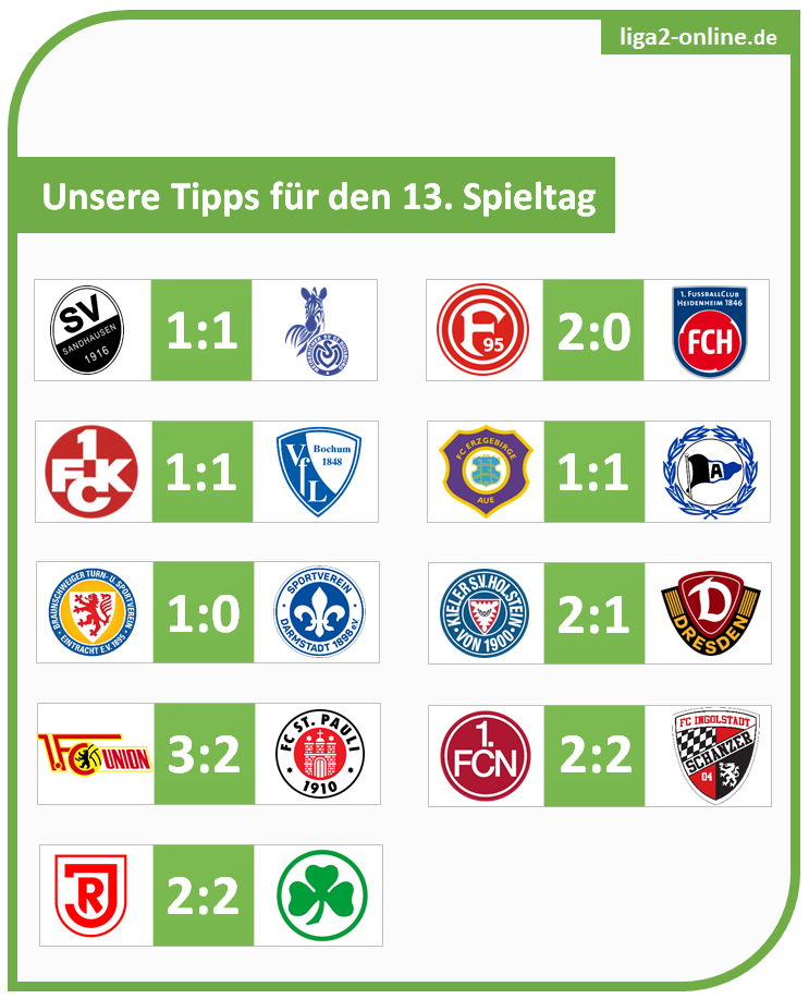 Spieltag13