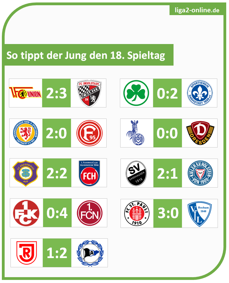 Spieltag18