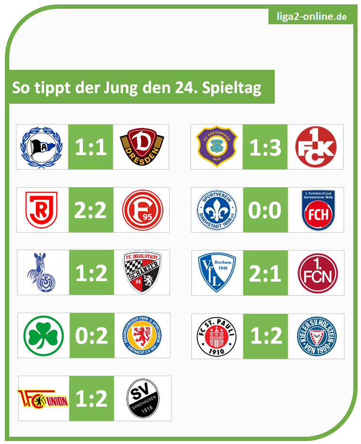 Spieltag24