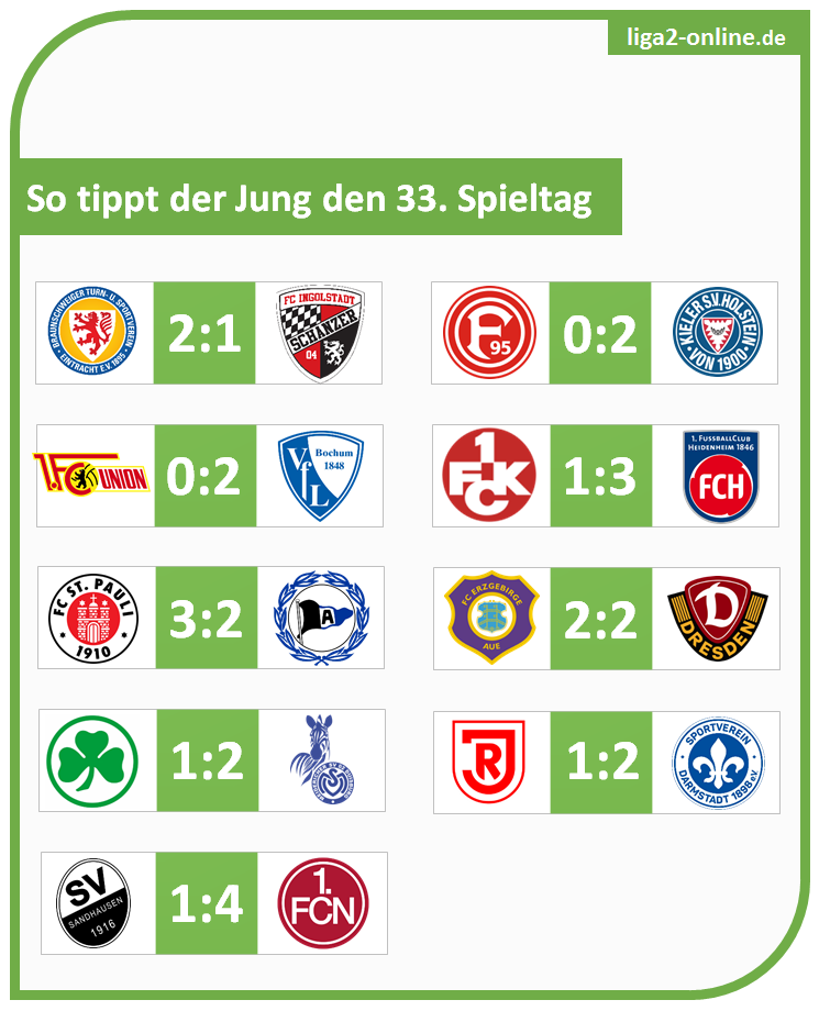 der-jung-tippt-den-33-spieltag-liga2-online-de