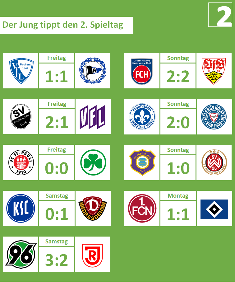 02. Spieltag, 2019-20