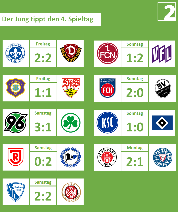 Spieltag4