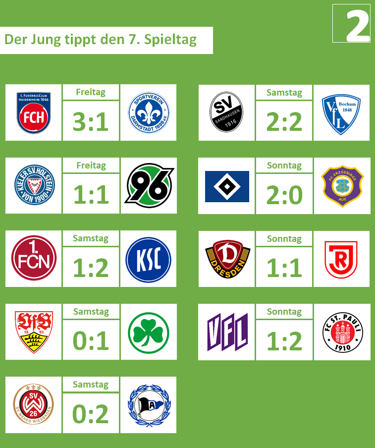 07. Spieltag, 2019-20